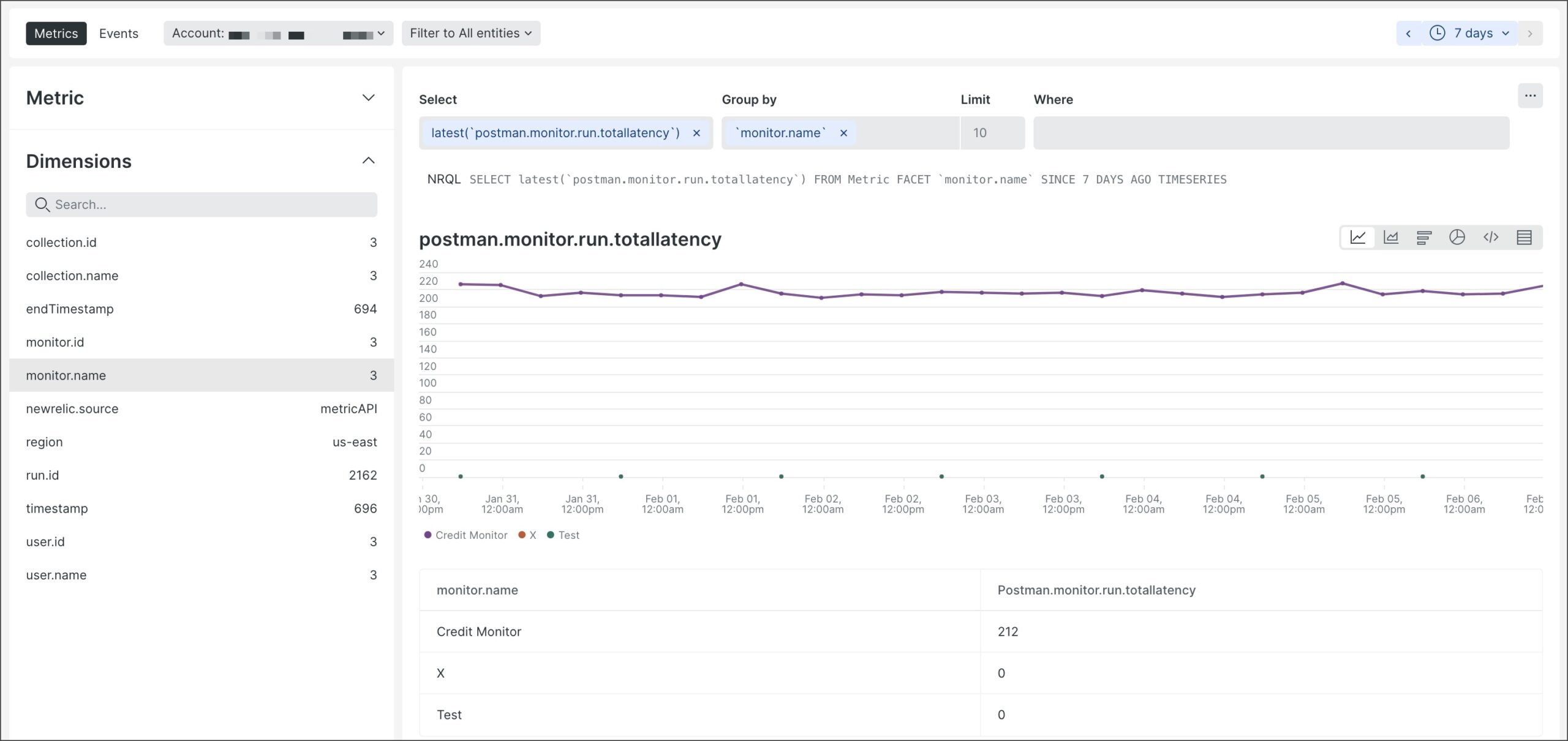 نمونه فیلتر کردن دادههای Postman Monitor در New Relic با dimension attributes