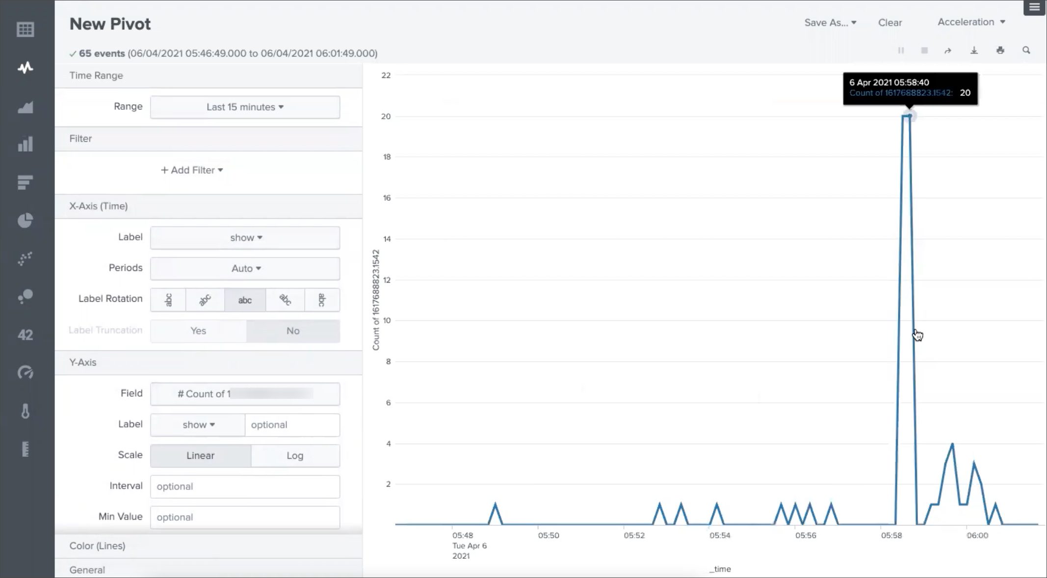 نمای Pivot table در Splunk برای تحلیل metricهای Postman Monitor