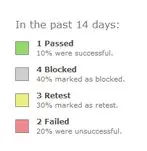 Announcing TestRail 1.1 3 blocked
