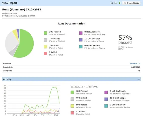 TestRail 3.0 released 2 reports run small