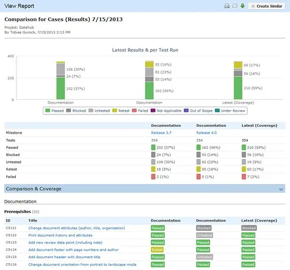 TestRail 3.0 released 4 reports comparison small