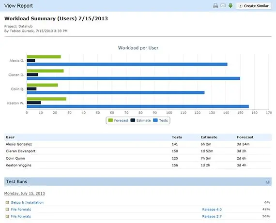 TestRail 3.0 released 5 reports workload small