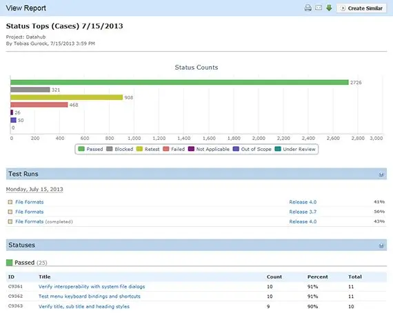 TestRail 3.0 released 6 reports tops small