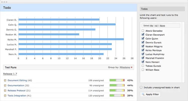Introducing TestRail 4.0 11 todos