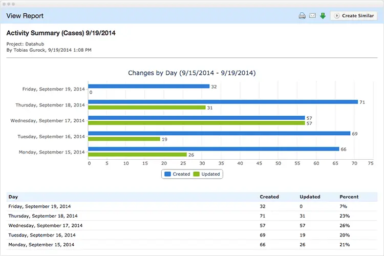 Introducing TestRail 4.0 12 case-activity