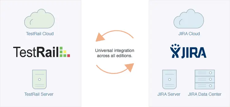 TestRail 5.0 - Full JIRA Test Management & More 3 jira-integration