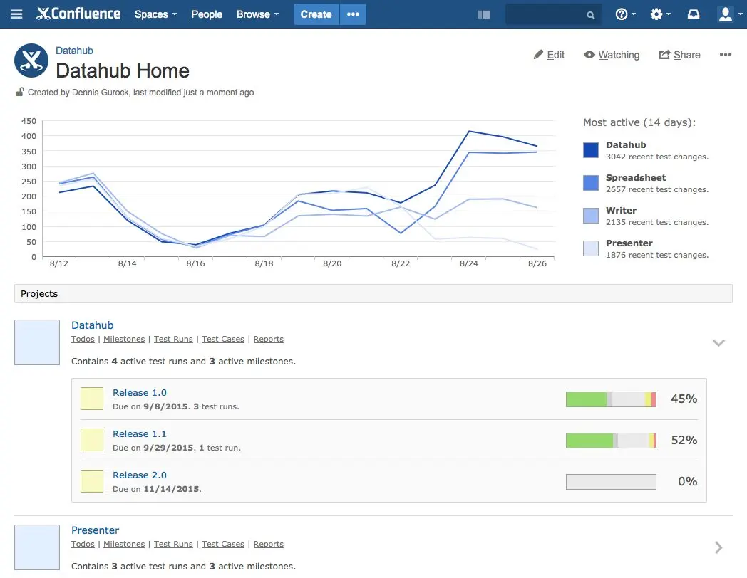 TestRail 5.0 - Full JIRA Test Management & More 12 confluence