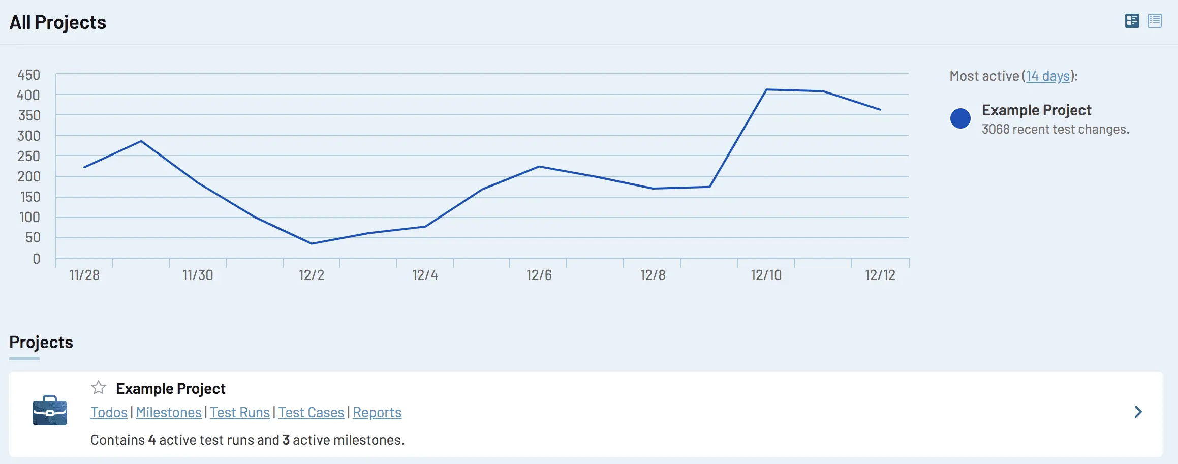 Overview dashboard int ss2.png