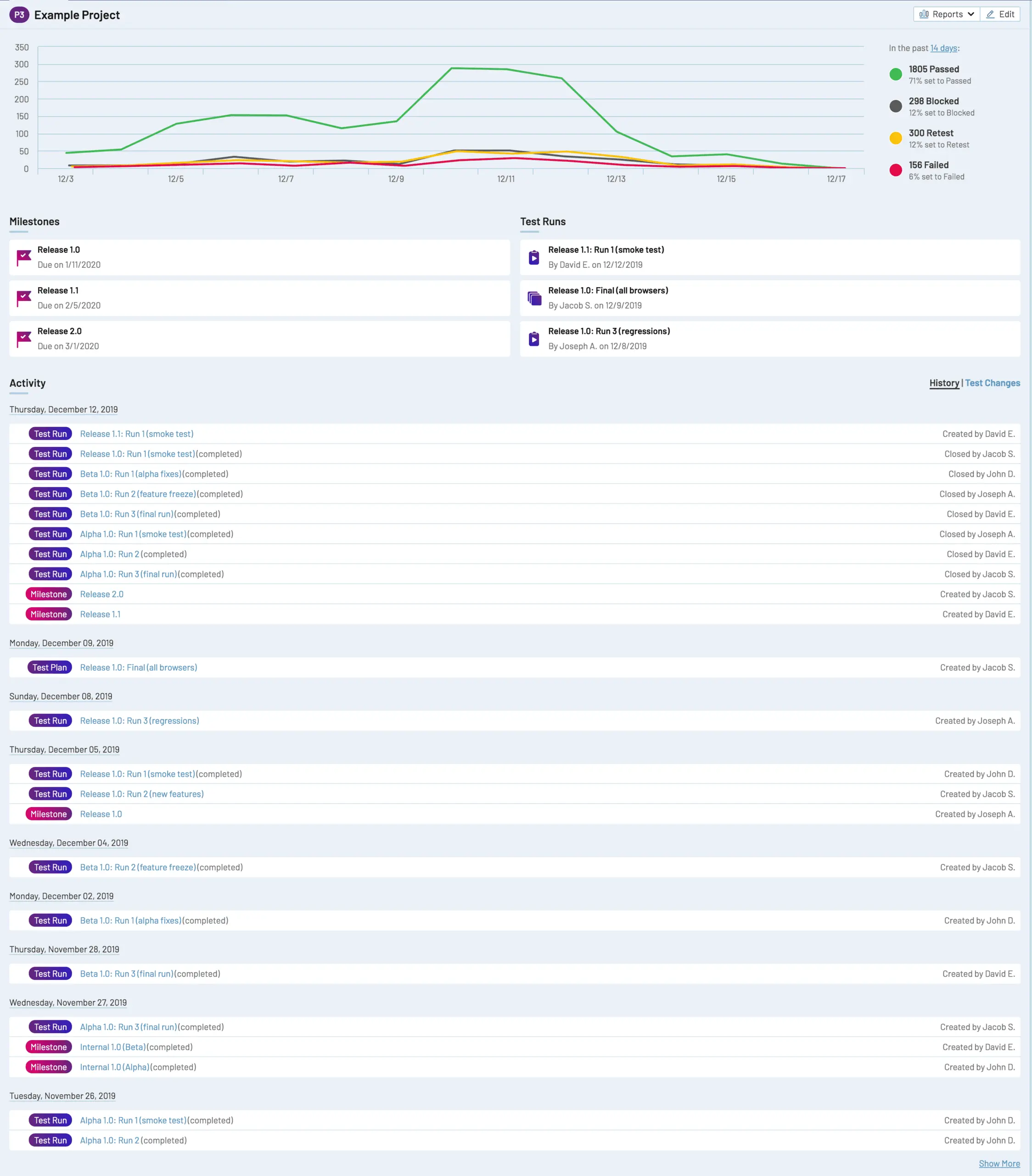 Overview dashboard int ss3.png