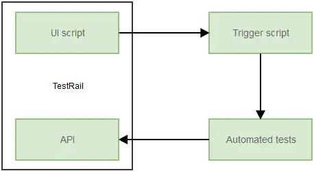 automation-trigger-workflow.png