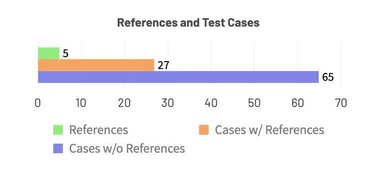 Cases_CoverageForReferences_Read.png