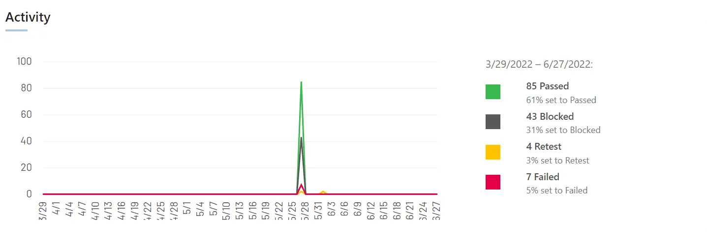 Milestone_summary_read_image3.png