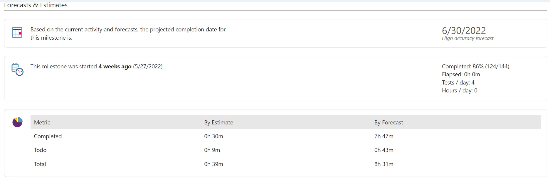 Milestone_summary_read_image6.png